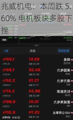 兆威机电：本周跌 5.60% 电机板块多股下挫