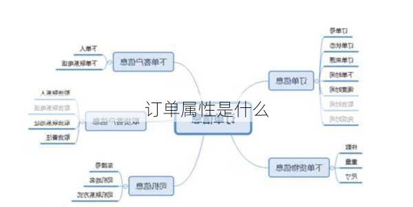 订单属性是什么