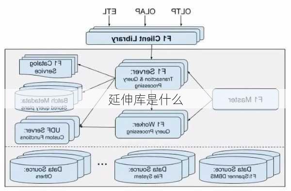 延伸库是什么