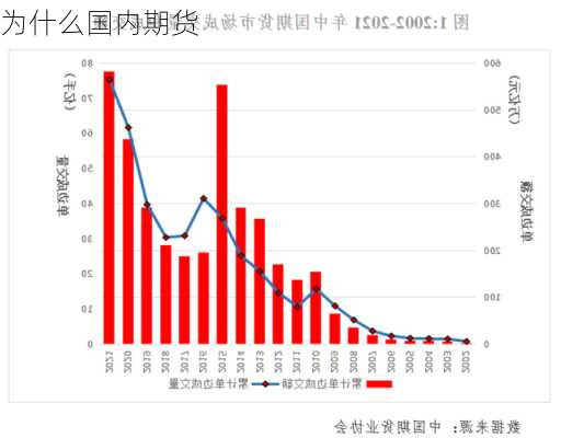 为什么国内期货