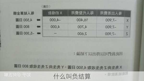 什么叫负结算