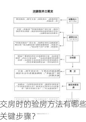 交房时的验房方法有哪些关键步骤？