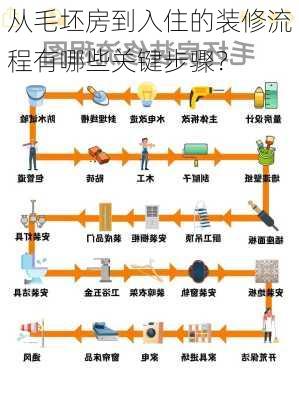 从毛坯房到入住的装修流程有哪些关键步骤？