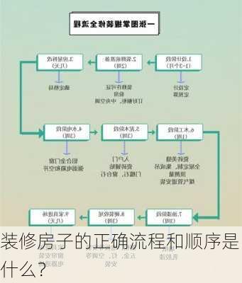 装修房子的正确流程和顺序是什么？