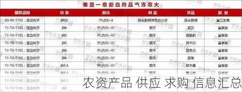 农资产品 供应 求购 信息汇总