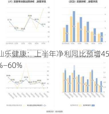 仙乐健康：上半年净利同比预增45%―60%