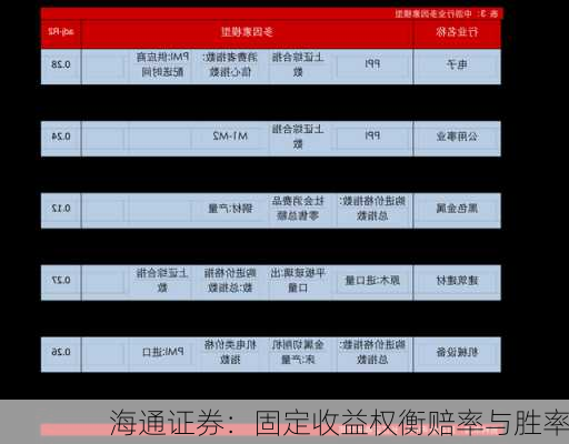 海通证券：固定收益权衡赔率与胜率