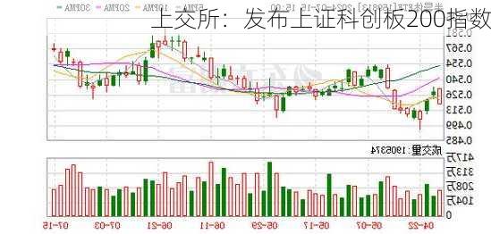 上交所：发布上证科创板200指数