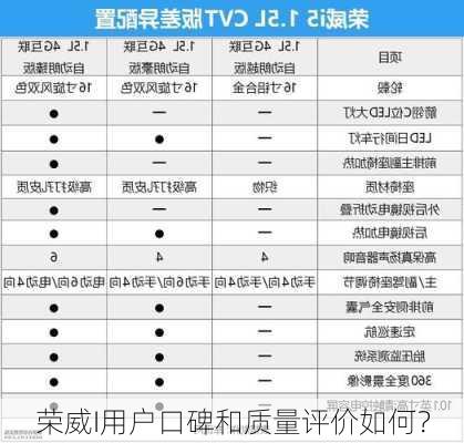 荣威I用户口碑和质量评价如何？