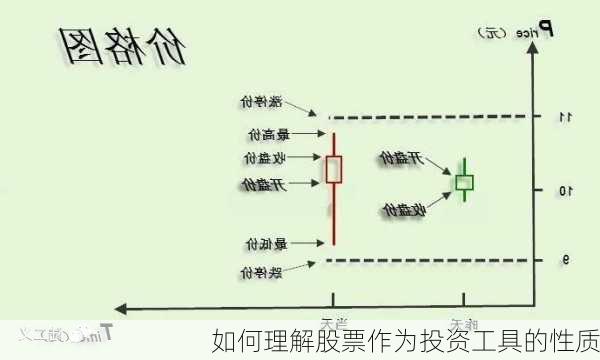 如何理解股票作为投资工具的性质