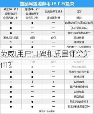 荣威I用户口碑和质量评价如何？