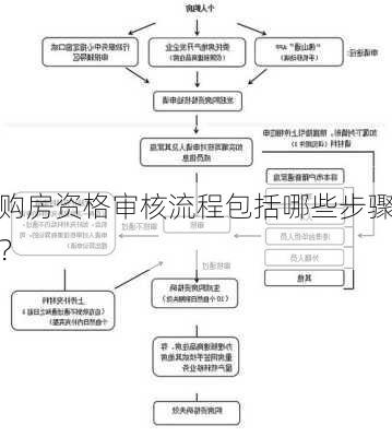 购房资格审核流程包括哪些步骤？