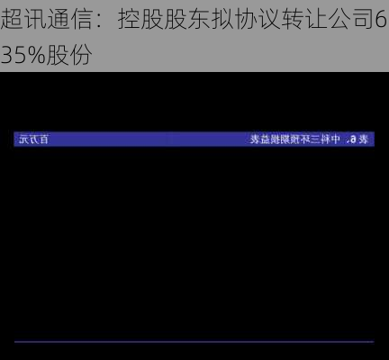 超讯通信：控股股东拟协议转让公司6.35%股份