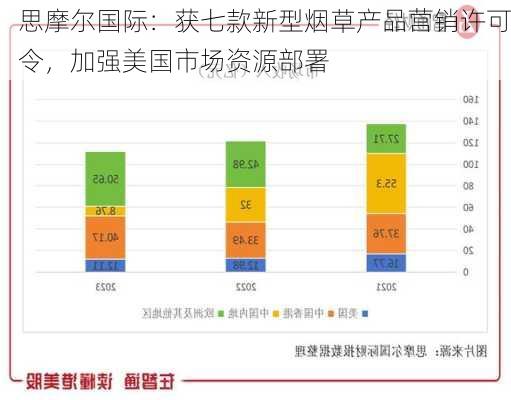 思摩尔国际：获七款新型烟草产品营销许可令，加强美国市场资源部署