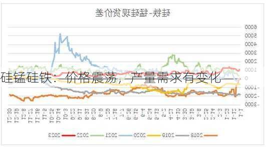 硅锰硅铁：价格震荡，产量需求有变化