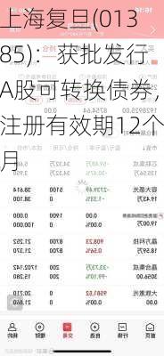 上海复旦(01385)：获批发行A股可转换债券，注册有效期12个月