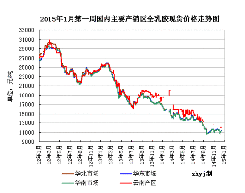 橡胶市场：供应受阻需求弱，走势震荡