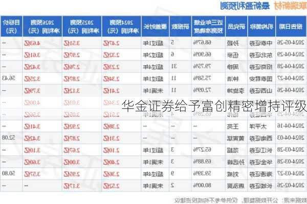 华金证券给予富创精密增持评级