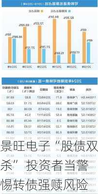 景旺电子“股债双杀” 投资者当警惕转债强赎风险