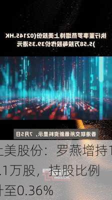 上美股份：罗燕增持10.1万股，持股比例升至0.36%