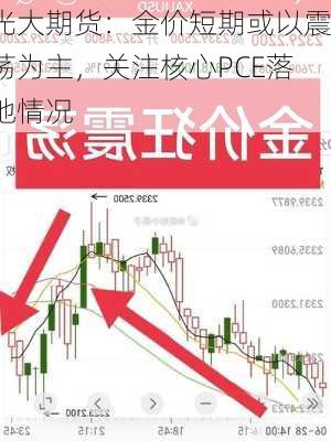 光大期货：金价短期或以震荡为主，关注核心PCE落地情况