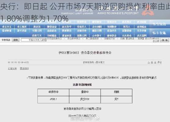 央行：即日起 公开市场7天期逆回购操作利率由此前的1.80%调整为1.70%