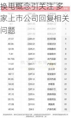 换电概念引关注 多家上市公司回复相关问题