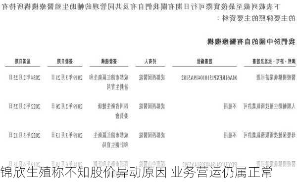 锦欣生殖称不知股价异动原因 业务营运仍属正常