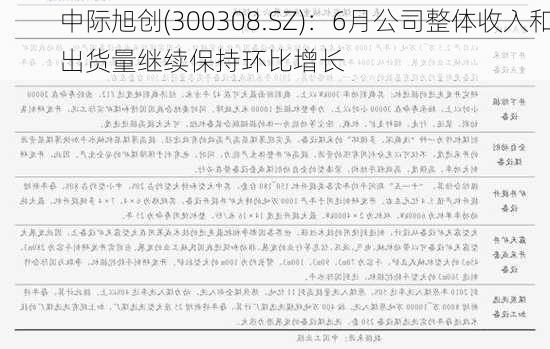 中际旭创(300308.SZ)：6月公司整体收入和出货量继续保持环比增长