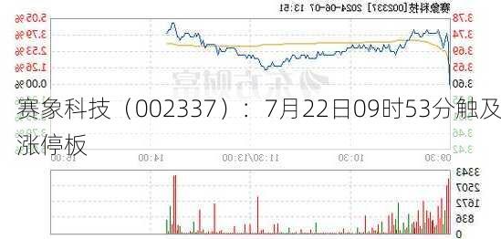 赛象科技（002337）：7月22日09时53分触及涨停板