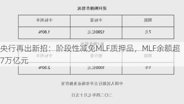 央行再出新招：阶段性减免MLF质押品，MLF余额超7万亿元