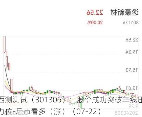 西测测试（301306）：股价成功突破年线压力位-后市看多（涨）（07-22）