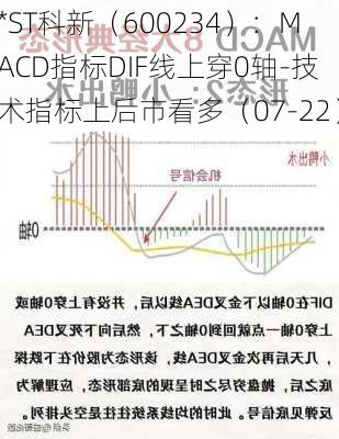 *ST科新（600234）：MACD指标DIF线上穿0轴-技术指标上后市看多（07-22）