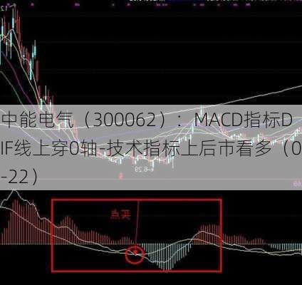 中能电气（300062）：MACD指标DIF线上穿0轴-技术指标上后市看多（07-22）