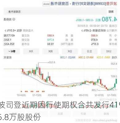 波司登近期因行使期权合共发行4195.8万股股份