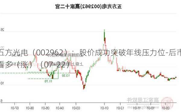 五方光电（002962）：股价成功突破年线压力位-后市看多（涨）（07-22）