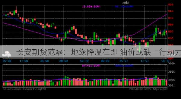 长安期货范磊：地缘降温在即 油价或缺上行动力