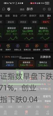 上证指数早盘下跌0.71%，创业板指下跌0.04%