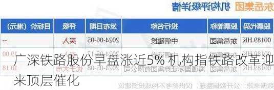 广深铁路股份早盘涨近5% 机构指铁路改革迎来顶层催化