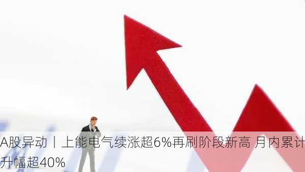 A股异动丨上能电气续涨超6%再刷阶段新高 月内累计升幅超40%