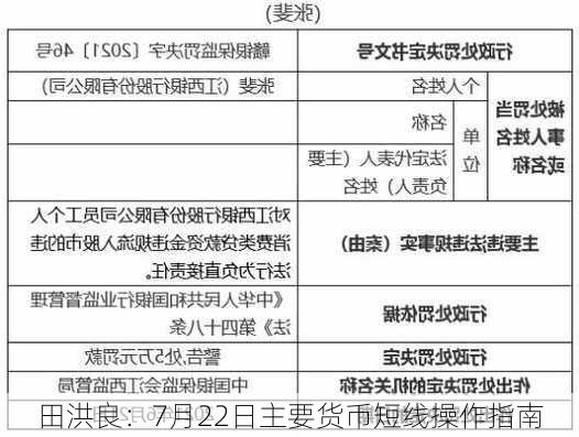 田洪良：7月22日主要货币短线操作指南