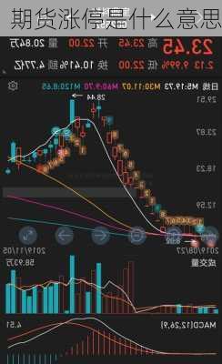 期货涨停是什么意思