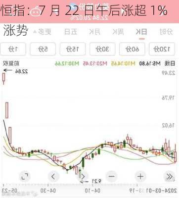 恒指：7 月 22 日午后涨超 1%  涨势