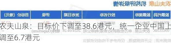 农夫山泉：目标价下调至38.6港元，统一企业中国上调至6.7港元