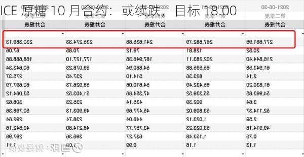 ICE 原糖 10 月合约：或续跌，目标 18.00