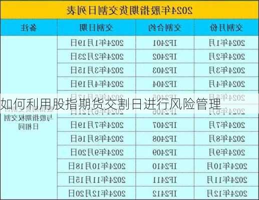 如何利用股指期货交割日进行风险管理