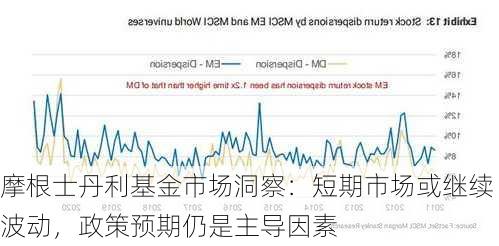 摩根士丹利基金市场洞察：短期市场或继续波动，政策预期仍是主导因素