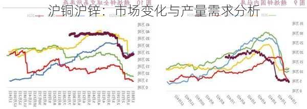 沪铜沪锌：市场变化与产量需求分析