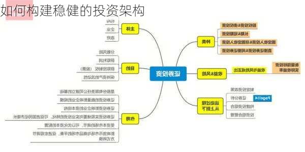 如何构建稳健的投资架构