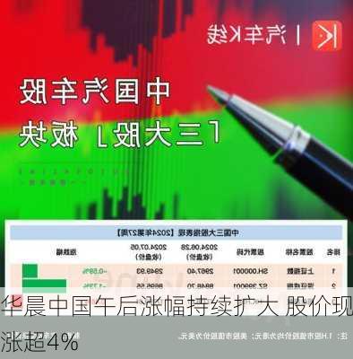 华晨中国午后涨幅持续扩大 股价现涨超4%